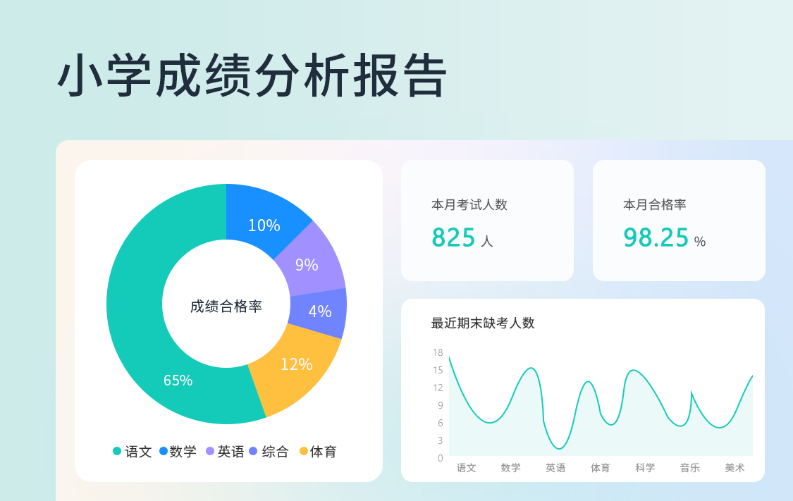 小学考试成绩分析报告 小学考试成绩分析报告