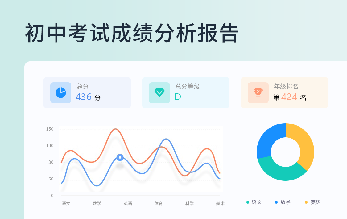 初中考试成绩分析场景 初中考试成绩分析场景