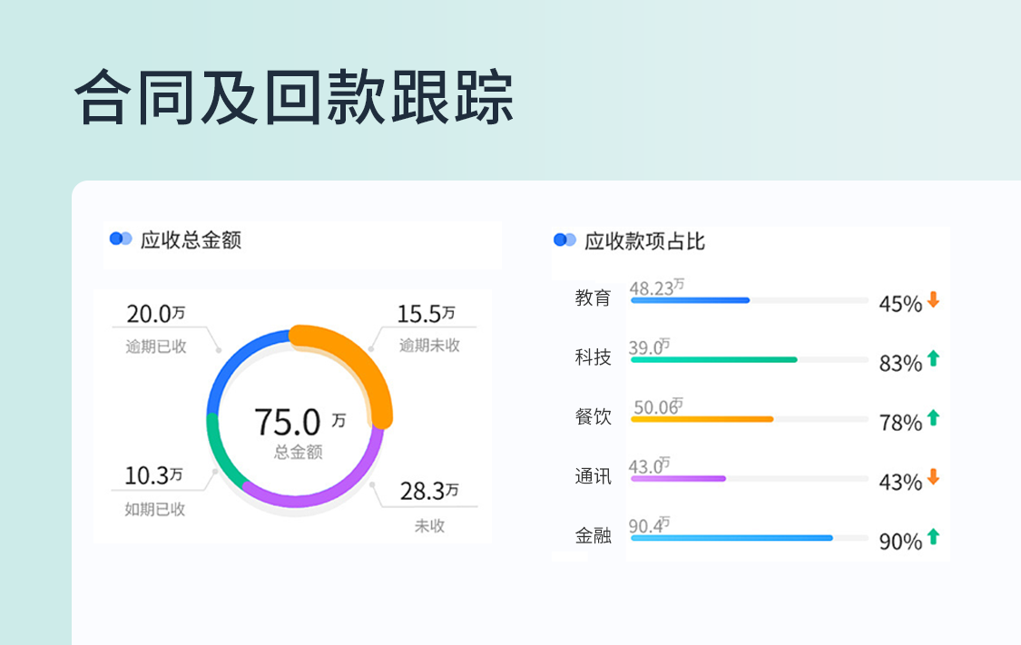 公司合同及回款跟踪 公司合同及回款跟踪