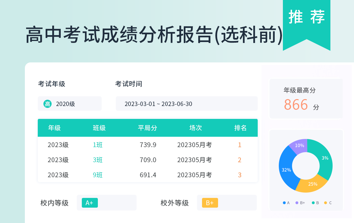 高中考试成绩分析报告(选科前) 高中考试成绩分析报告(选科前)