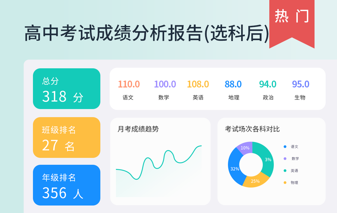 高中考试成绩分析报告(选科后) 高中考试成绩分析报告(选科后)