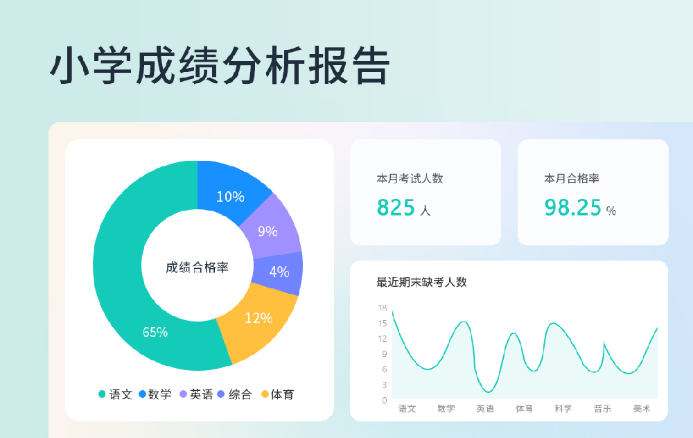 小学考试成绩分析报告 小学考试成绩分析报告