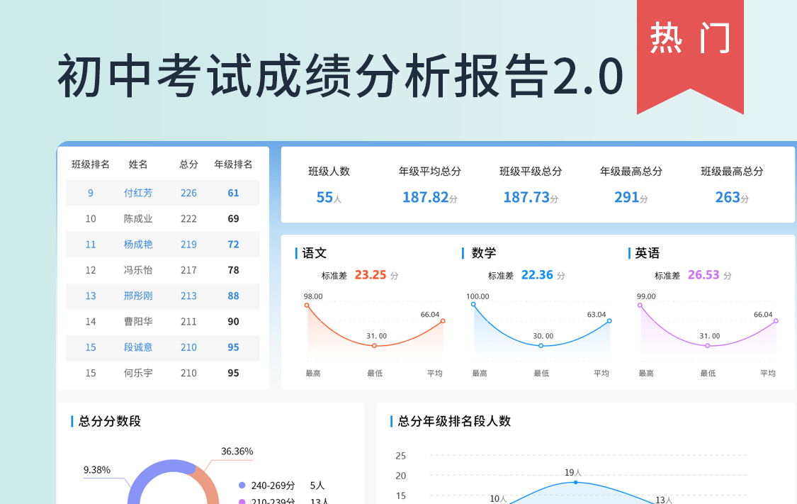 初中考试成绩分析报告 初中考试成绩分析报告