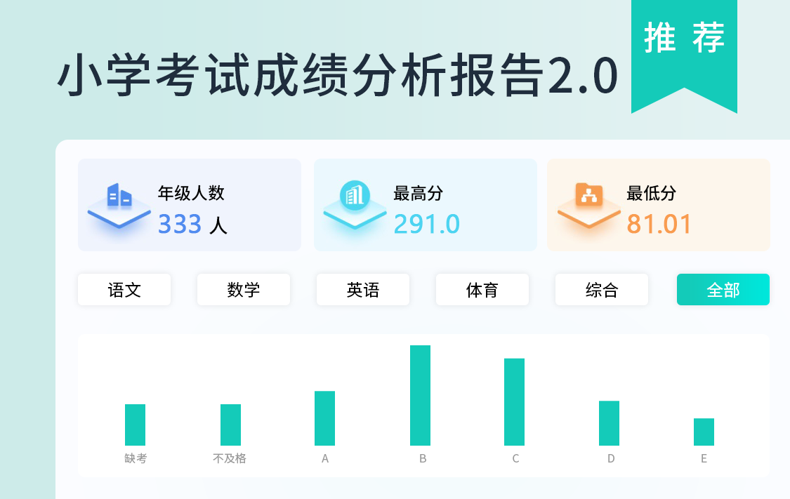 小学考试成绩分析报告2.0 小学考试成绩分析报告2.0